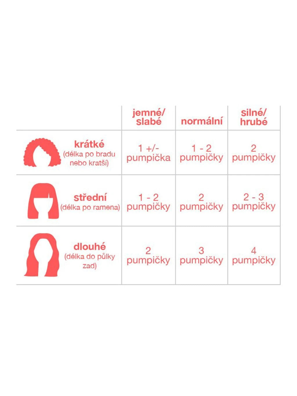 Leave-in Molecular Repair Hair Mask