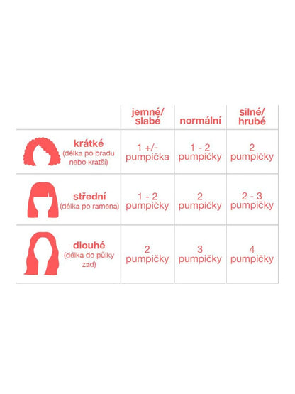 Leave-in Molecular Repair Hair Mask